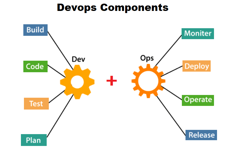 Devops Components