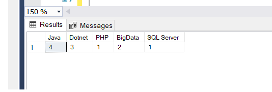 SQL Pivot Table