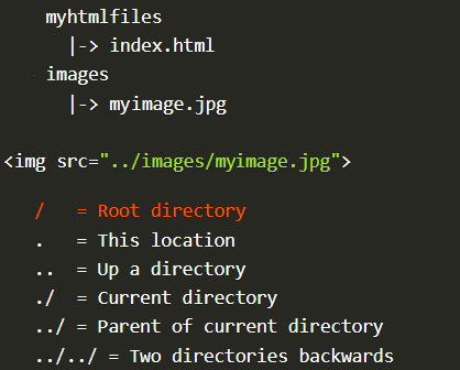 HTML Image path