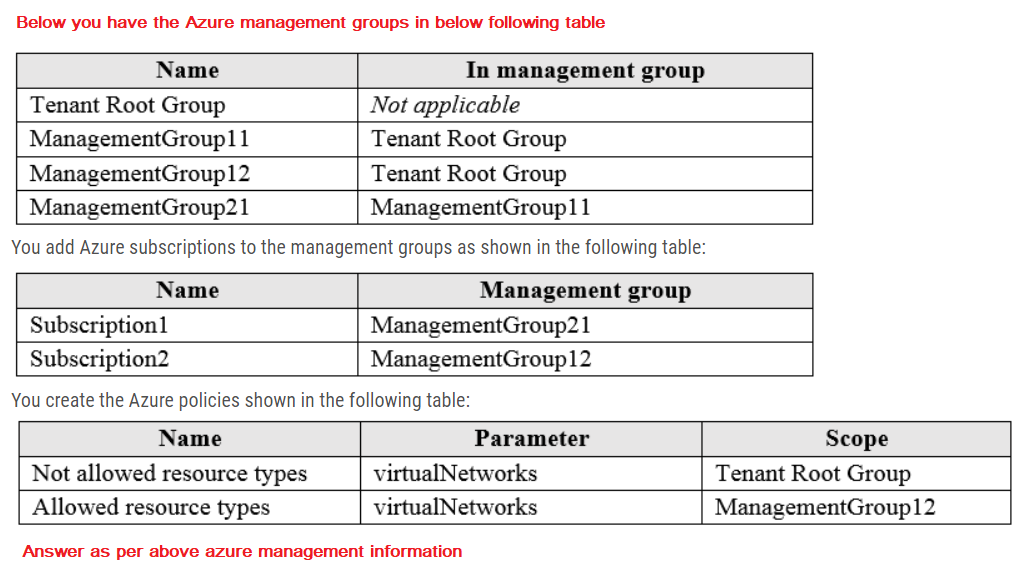 Azure Groups