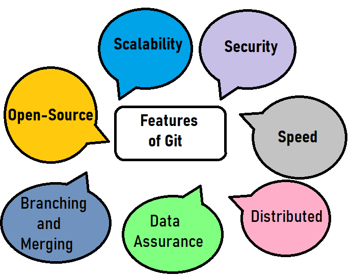 Git Feature